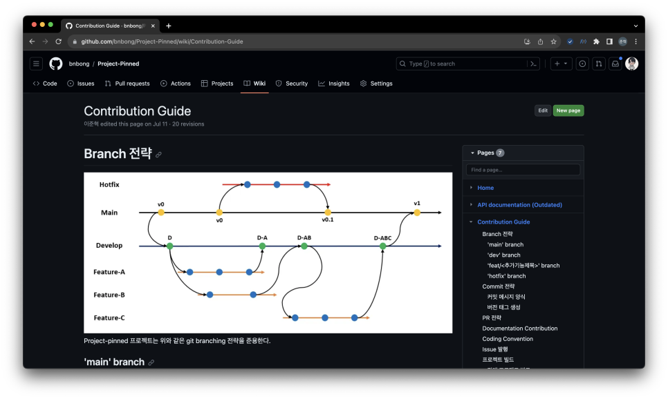 contributedocs