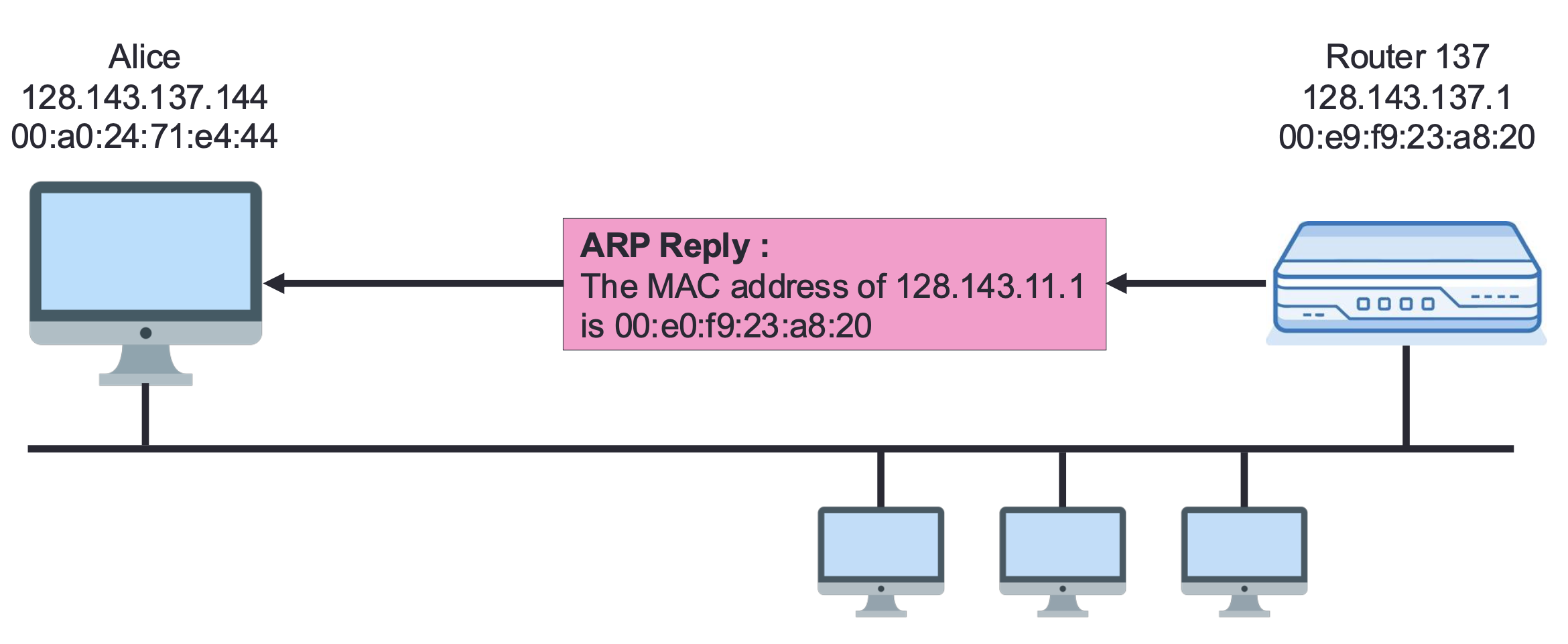arp_reply