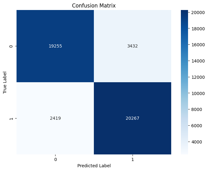 Qshing confusion matrix